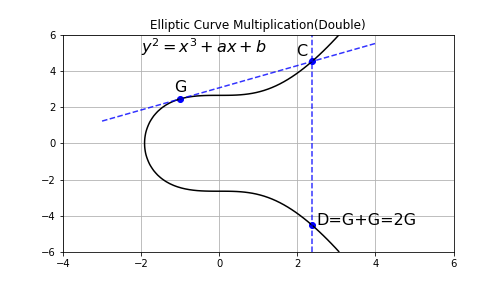 btc elliptic curve